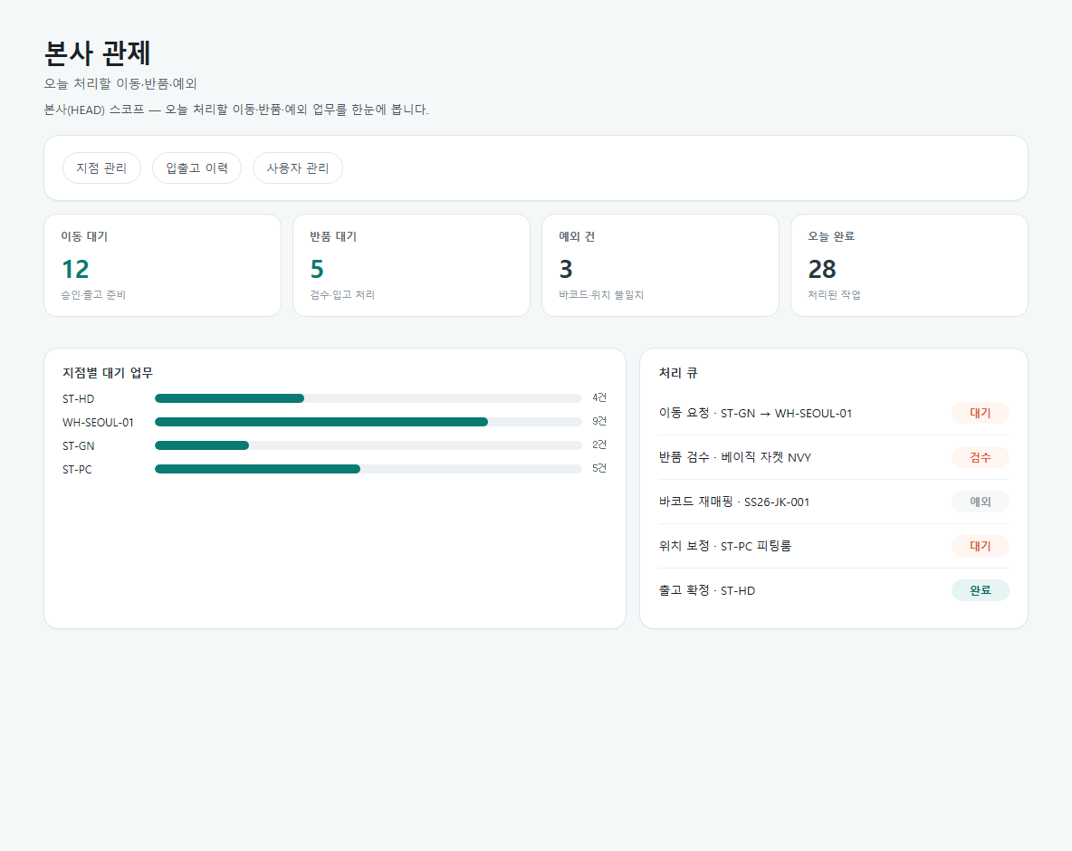 본사 관제 대시보드 — 이동 대기, 반품 처리, 지점 운영 예외