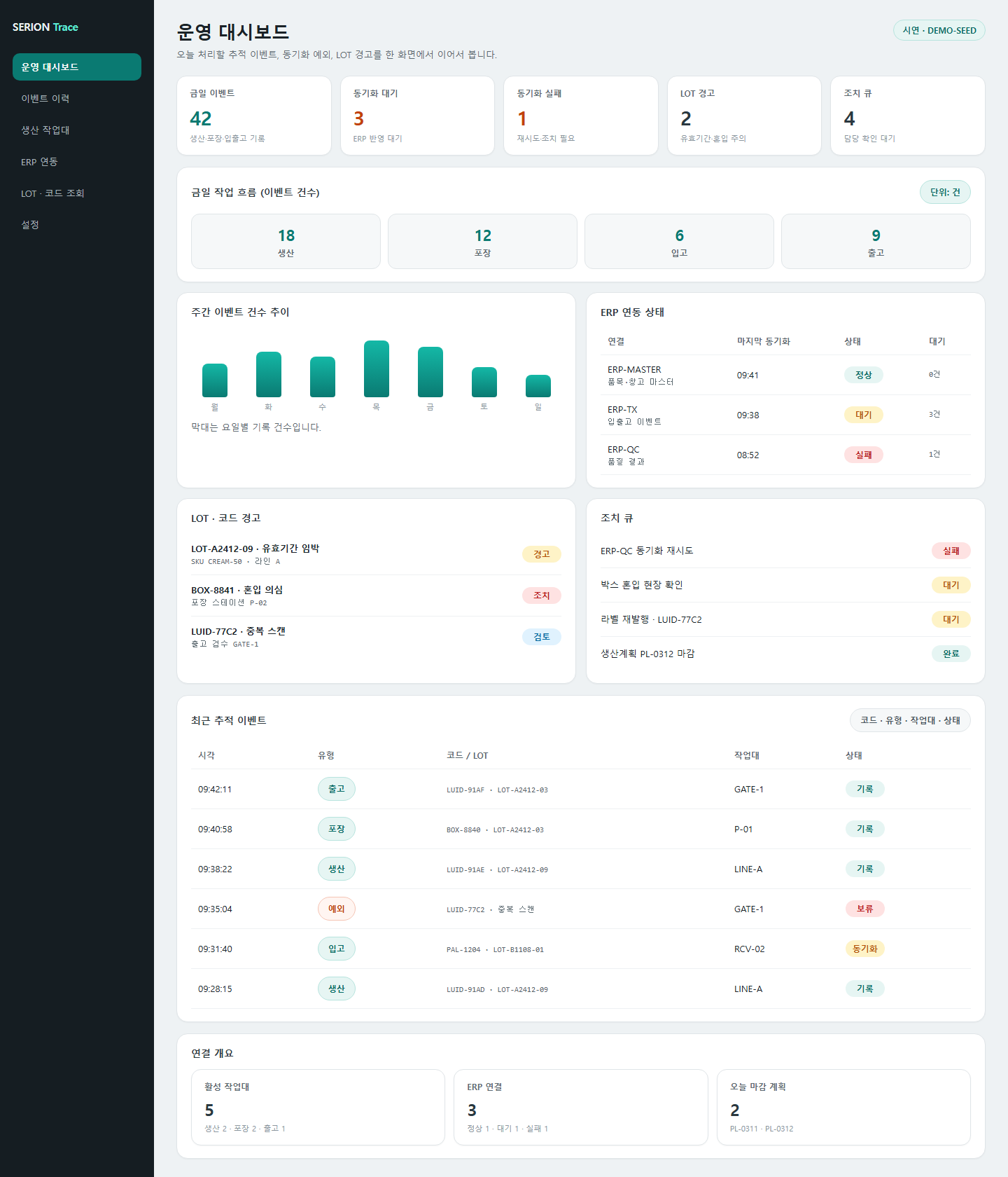SERION Trace 대시보드의 이벤트 건수 ERP 동기화 상태 LOT 경고와 최근 추적 기록